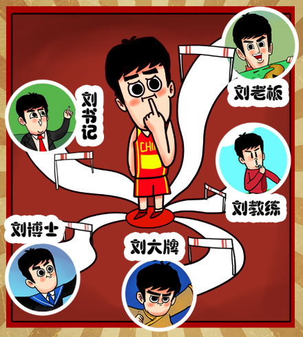 刘翔未来何去何从? 刘翔未来何去何从?