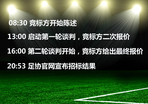 3月20日中国足协中国之队赛事媒体版权竞标过程 3月20日中国足协中国之队赛事媒体版权竞标过程