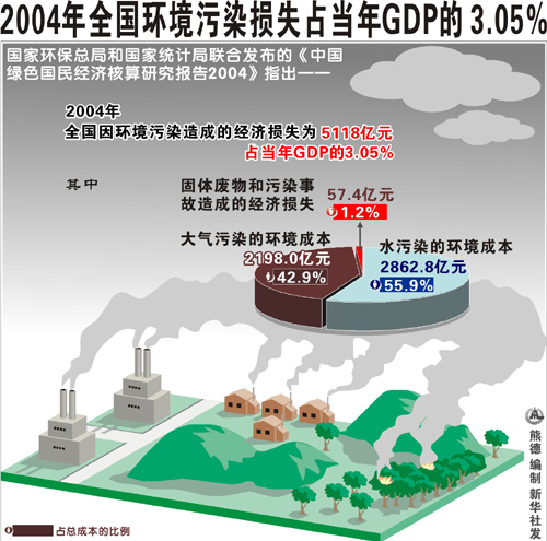 gdp增速_2005年北京gdp(2)