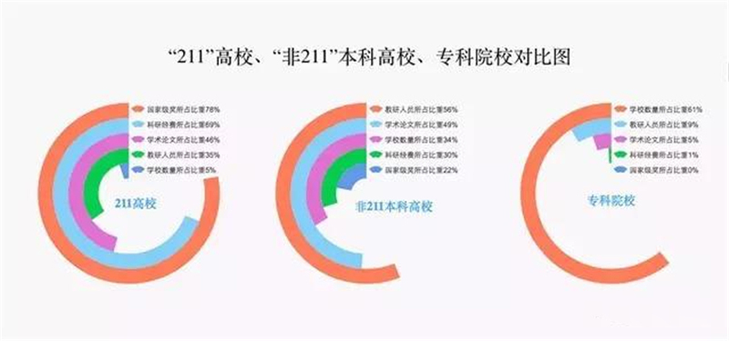传媒大学新闻系设数据新闻方向(本科),4年学什