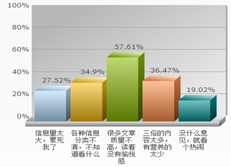 对聚合类新闻客户端的主要意见 对聚合类新闻客户端的主要意见