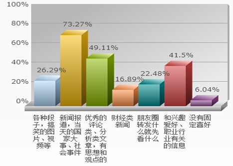 用手机阅读资讯优选类型 用手机阅读资讯优选类型