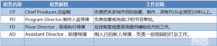 韩国综艺节目制作人及导演团队职务说明