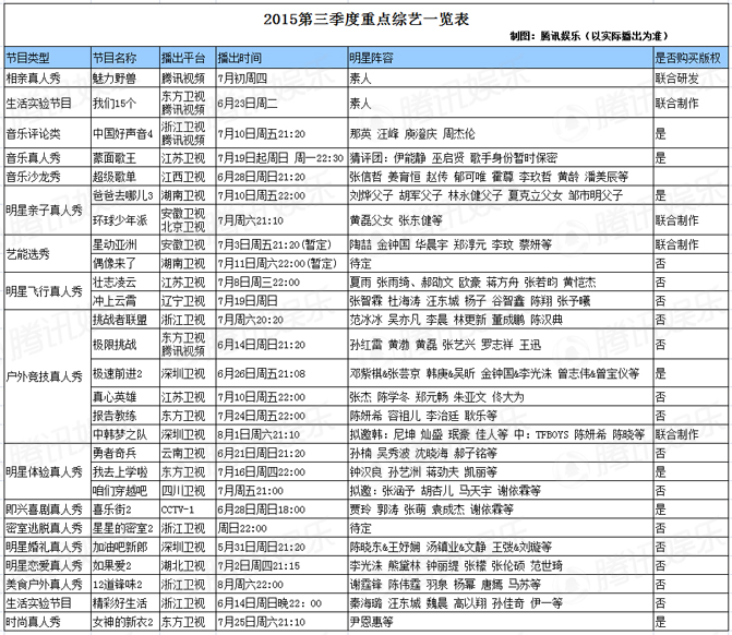 2015年第三季度重点综艺编排表 30档节目暑期火拼