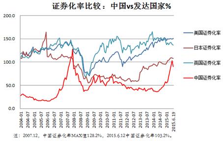 股票总市值与GDP比率_历年沪深股票总市值占GDP的比值(3)