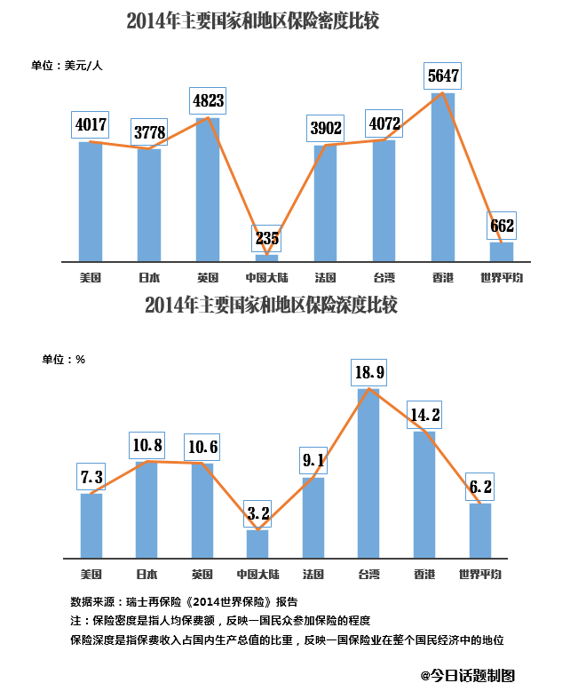 某地gdp(2)