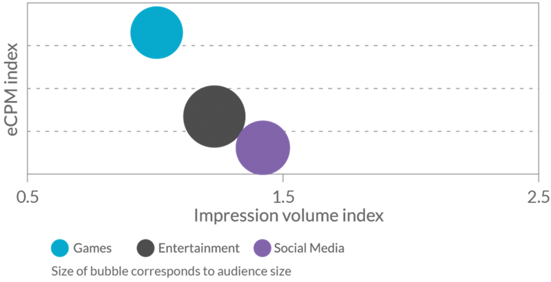 App行业你应该知道的5个新动向:用户和热钱正