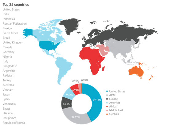 App行业你应该知道的5个新动向:用户和热钱正