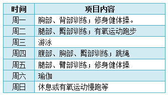 小D的健身计划表 小D的健身计划表