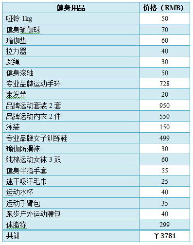 小D健身购物清单之装备类 小D健身购物清单之装备类