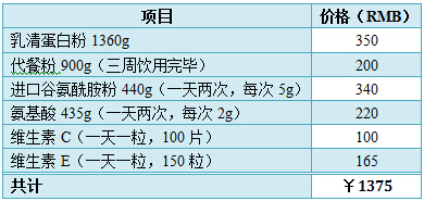 小D的健身购物清单之营养品类 小D的健身购物清单之营养品类