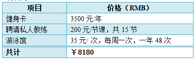 小D的健身购物清单之场所类 小D的健身购物清单之场所类