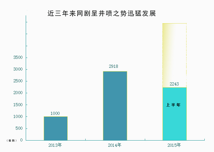 请点击编辑图片说明