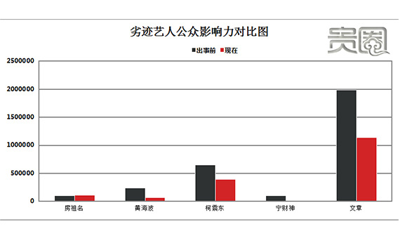 宁财神目前的公众影响力创新低,处于被大众遗忘的边缘 宁财神目前的公众影响力创新低,处于被大众遗忘的边缘