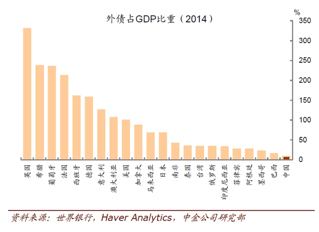 外债占gdp_野村 人民币最糟糕时刻可能已经结束