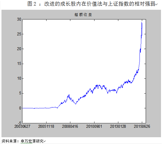 投资大师系列:格雷厄姆投资术如何匹配A股?