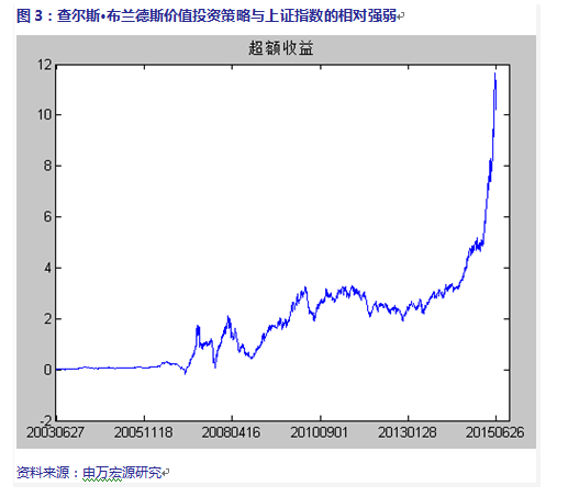投资大师系列:格雷厄姆传人如何投资冷门股?