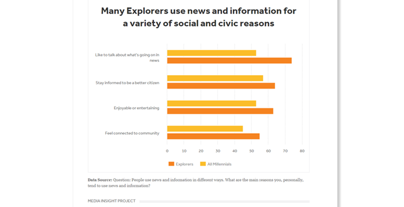 ͼ̽Ϊ罻͸ĿĶżϢ ռ⣺ź͸ϢķʽͬڴʲôĿź͸Ϣ