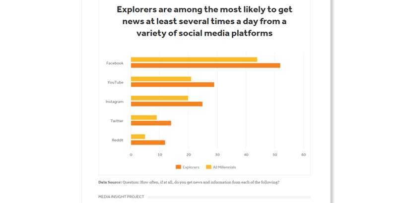 ͼ̽һе¼罻ƽ̨λȡŵȺ֮һ ռ⣺ѡƽ̨ϻȡźϢƵΣ