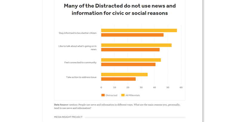 ͼƫΪ罻͸ĿĶżϢ ռ⣺ź͸ϢķʽͬڳʲôĿź͸Ϣ