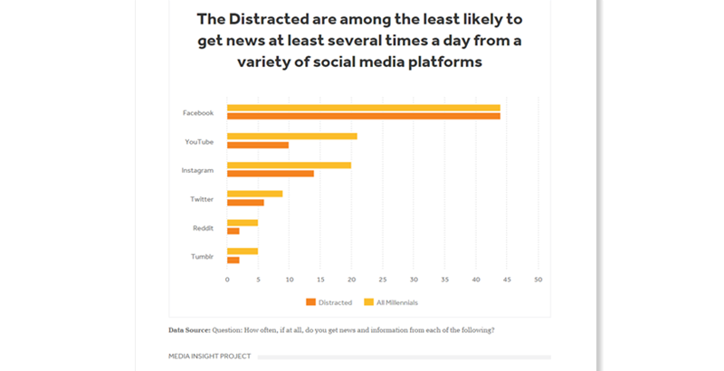 ͼƫһе¼罻ƽ̨λȡŵȺ֮һ ռ⣺ѡƽ̨ϻȡźϢƵΣ