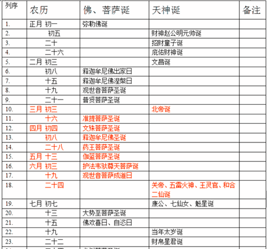 全年最佳放生时间表(网络截图) 全年最佳放生时间表(网络截图)