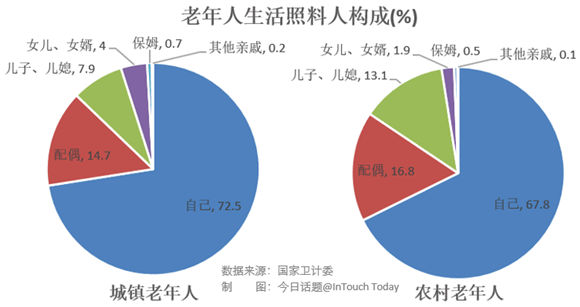 今日话题第3322期:不回家看老人就不该分遗产吗?