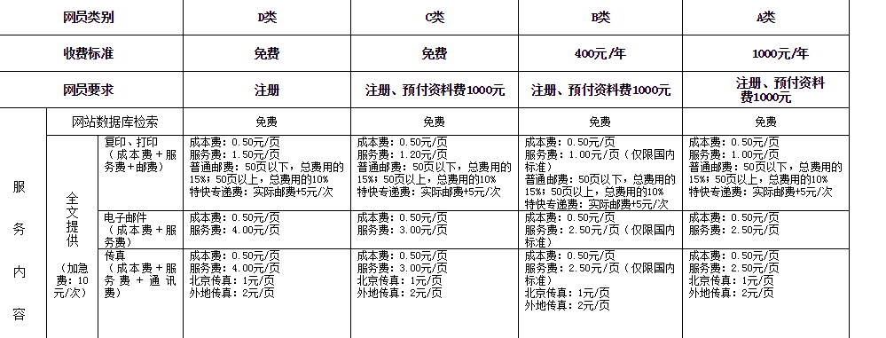 网上快照页面中,中国标准化研究院的自定义服务收费很高 网上快照页面中,中国标准化研究院的自定义服务收费很高