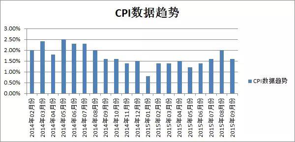 郭亨:双降与A股 该清醒认知当前格局了