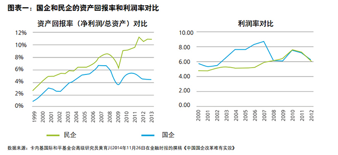 今日话题第3337期:为何国企混改容易沦为“鸡肋”？