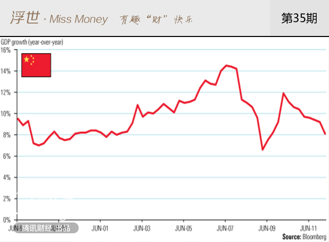 日韩和印度gdp_3月份国际钢市盘整运行(3)