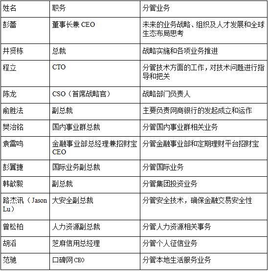 蚂蚁金服研报:布局十大业务 A股上市或成定局