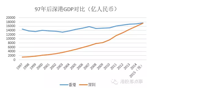 香港,请不要自己抛弃自己:从经纬纺机退市说起