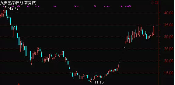 创业板突破新高!主板再战前期高点能否成功?