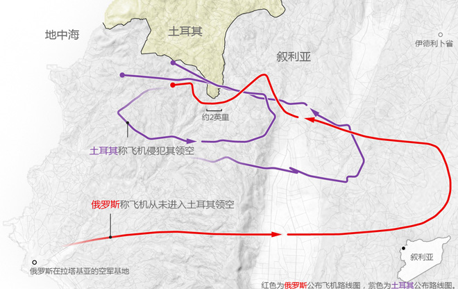 土耳其和俄罗斯对战机飞行轨迹的不同描述