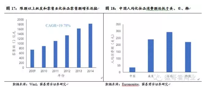 gdp算不算以前累积的_14张图揭示癌症与GDP关系 这些癌种 市场 惊人(2)