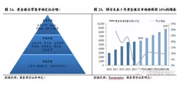 主要看气质?倾家荡产的她经济的投资机会