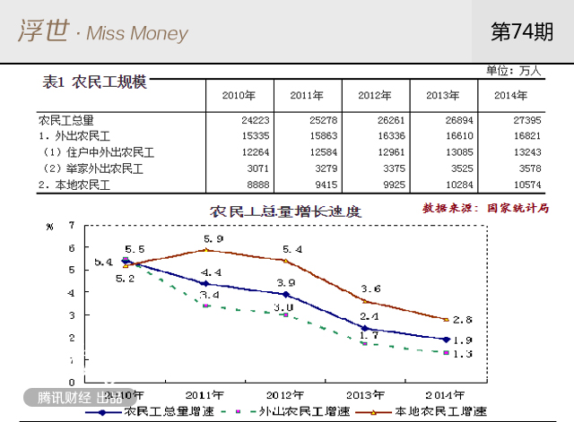 中国廉价劳动力减少 是因为工资上涨?