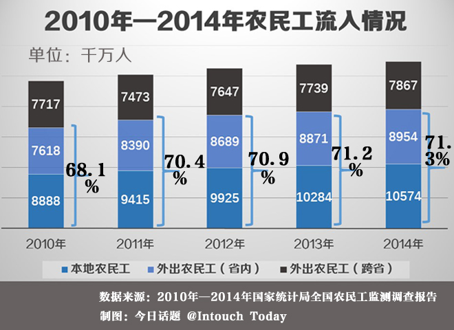今日话题第3382期:农民工怎样才能买得起房
