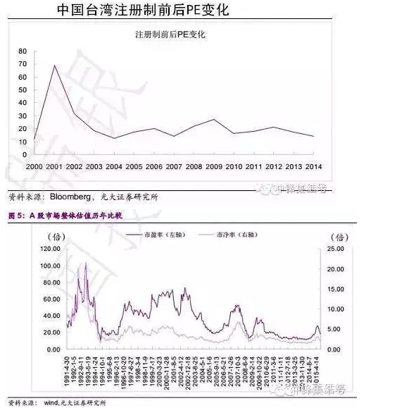 注册制将带来哪些影响?散户又有哪些机会?