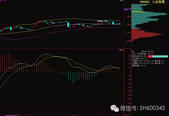 荆超禹:2016年证券投资策略