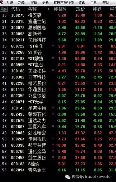 中泰证券股份有限公司短线股票推荐官网_今日牛股精选+明日潜力股预测_短线炒股必看