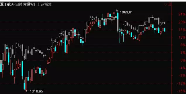注册制时间表之前短炒热点 适度中线布局