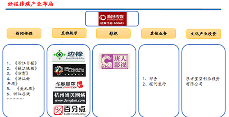 2016传媒上市公司盈利模式大起底!