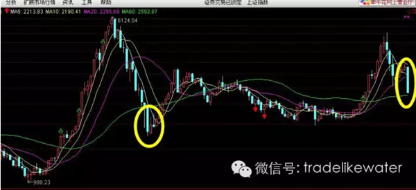 这个月96年来最惨 堪比美国87年股灾