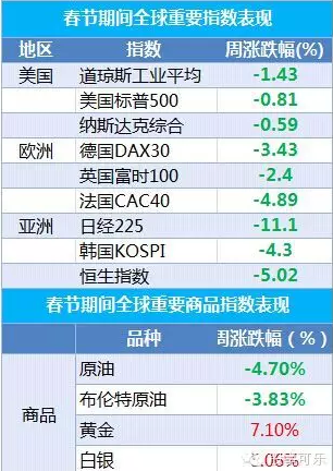 外围阴霾还未消散 今日格局已定