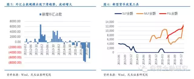 货币政策调控大变局:利害攸关