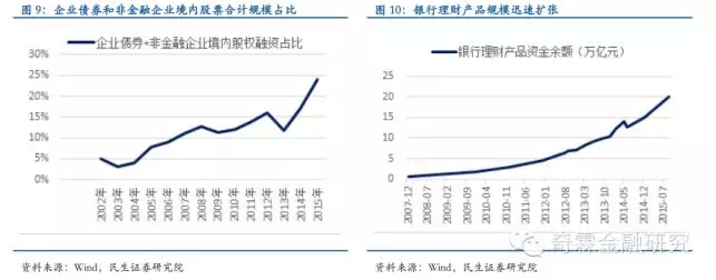 货币政策调控大变局:利害攸关