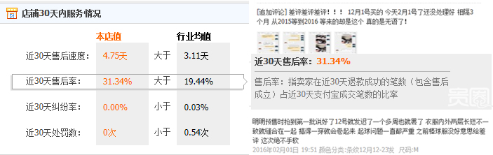 图为某网红店铺的售后服务截图,预售模式拉长物流周期,网友退单率明显高于普通店铺 图为某网红店铺的售后服务截图,预售模式拉长物流周期,网友退单率明显高于普通店铺