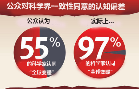 “虚假客观性”造成公众的认知偏差